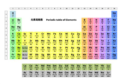 木 元素記号|質問コーナー